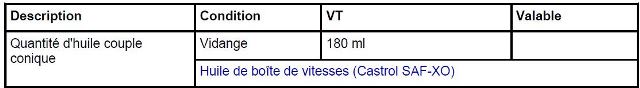 quantite huile